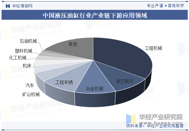 The current development status of China's hydraulic cylinder industry in 2025, with the industry transitioning and upgrading towards mid to high end products